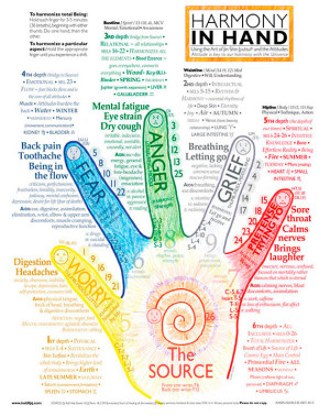 Hand Mudras Chart