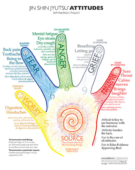 Mudras Chart