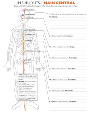 Jin Shin Jyutsu Chart