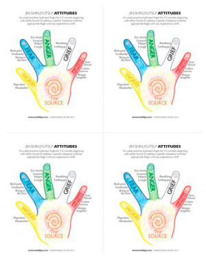 Jin Shin Jyutsu Chart